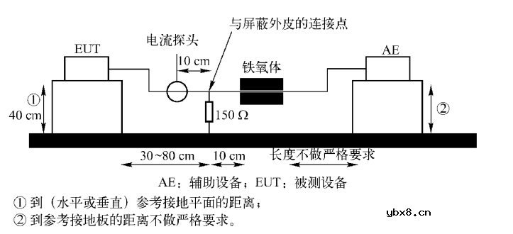EMC测试实质之传导骚扰