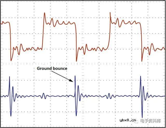 PCBA中的地弹是什么？如何减少PCB组装中的地弹？
