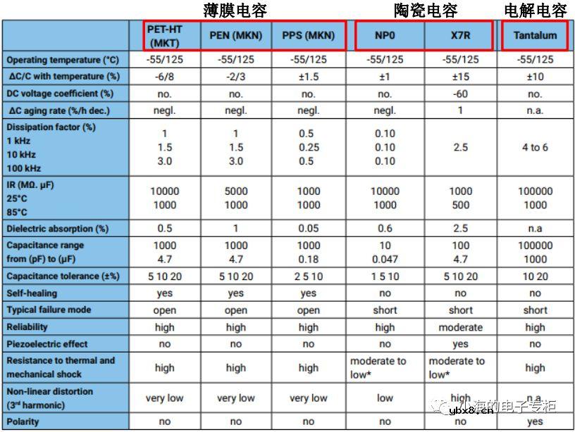 电容器基础知识科普（一）