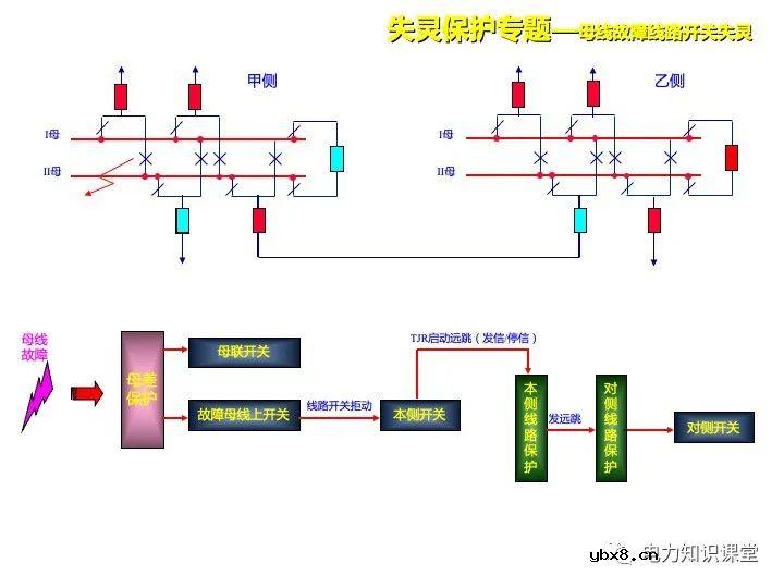 浅谈变电站继电保护定义及线路保护原理