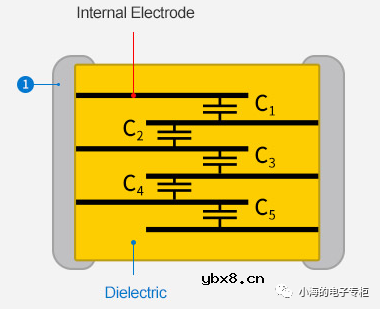 电容器基础知识科普（一）