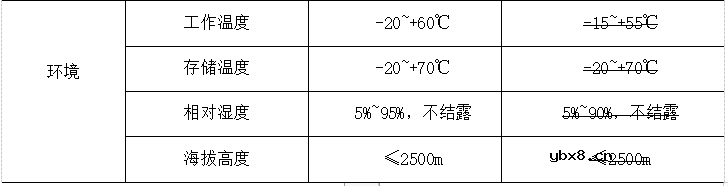浅谈船舶交流电网在线绝缘监测装置研究