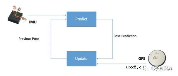 电容传感器的快速触摸传感技术
