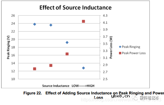 分享一种MOS管及其外围电路设计方案