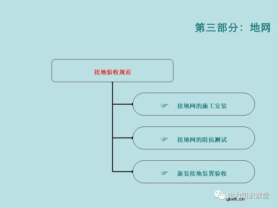 如何防止过电压对变电设备的危害（避雷器、避雷针、接地装置）