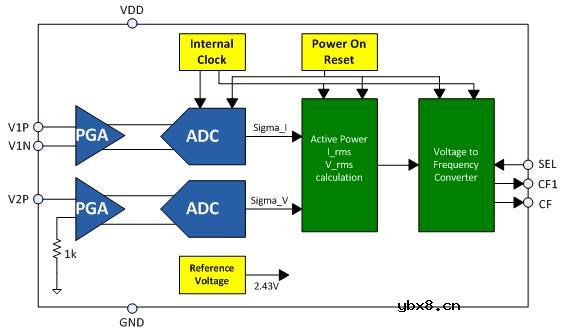 智能节能插座的方案原理与实现