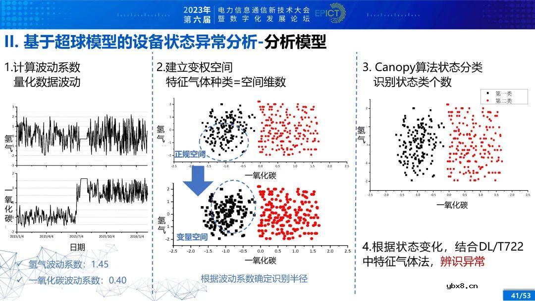 电力变压器健康状态多参量感知与智能评估