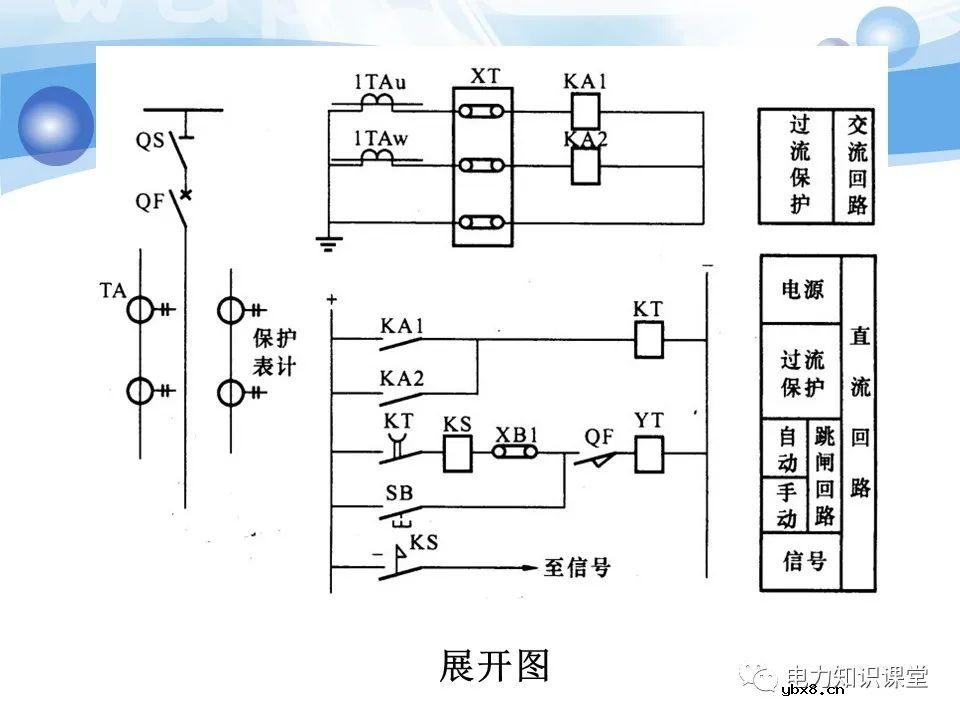 变电所二次系统基础知识：变电站二次系统有哪些设备