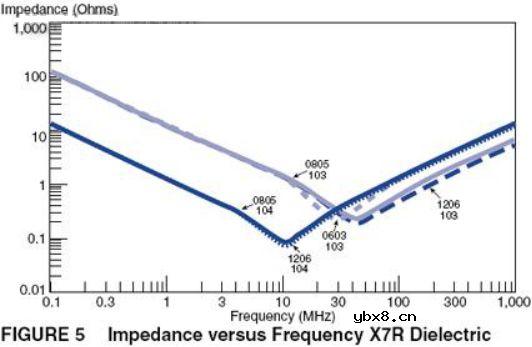 去耦电容在电源设计中的应用