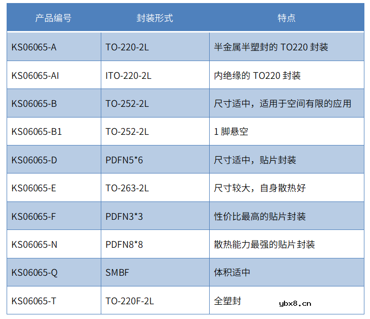 为快充而生的650V/4A & 650V/6A SiC二极管
