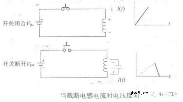 电源变换器基础（2）-开关电源中的电感
