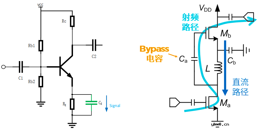 射频中的旁路与去耦设计时注意的要点