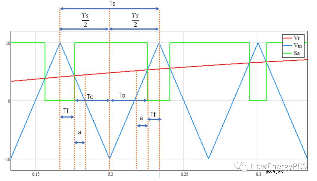 半桥逆变双极性SPWM分析与Mathcad建模