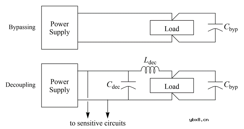 射频中的旁路与去耦设计时注意的要点