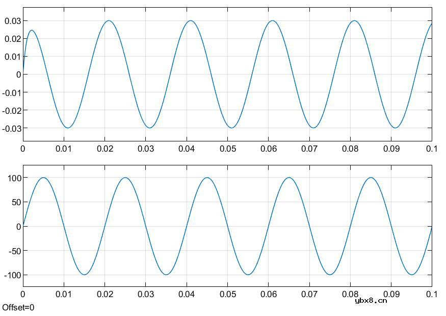 永磁同步电机控制系统仿真—逆变器模型（1）