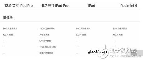 ipad可能会比iphone更加有性价比哦，这款新ipad带着满满的诚意来了
