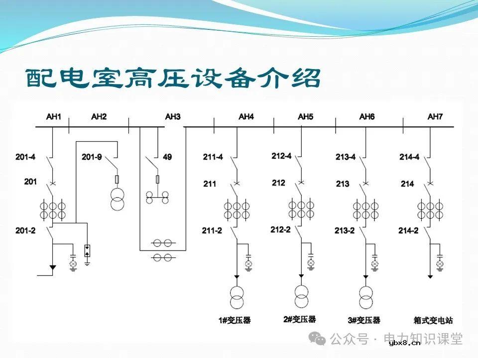 10kV配电室核心设备功能、作用与重要性