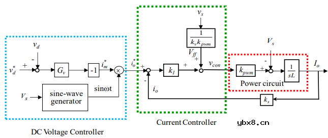 全桥PFC AC/DC变换器实验原理