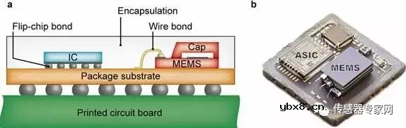 MEMS技术科普文章