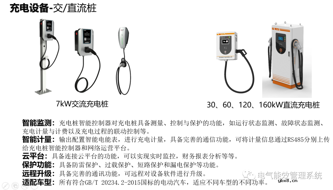 充电桩微电网系统及应用场景