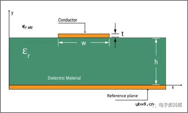 PCB中的微带线和带状线是什么？有哪些区别？
