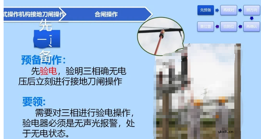 三种接地刀闸操作方法 为什么要进行接地刀闸操作的原因分析