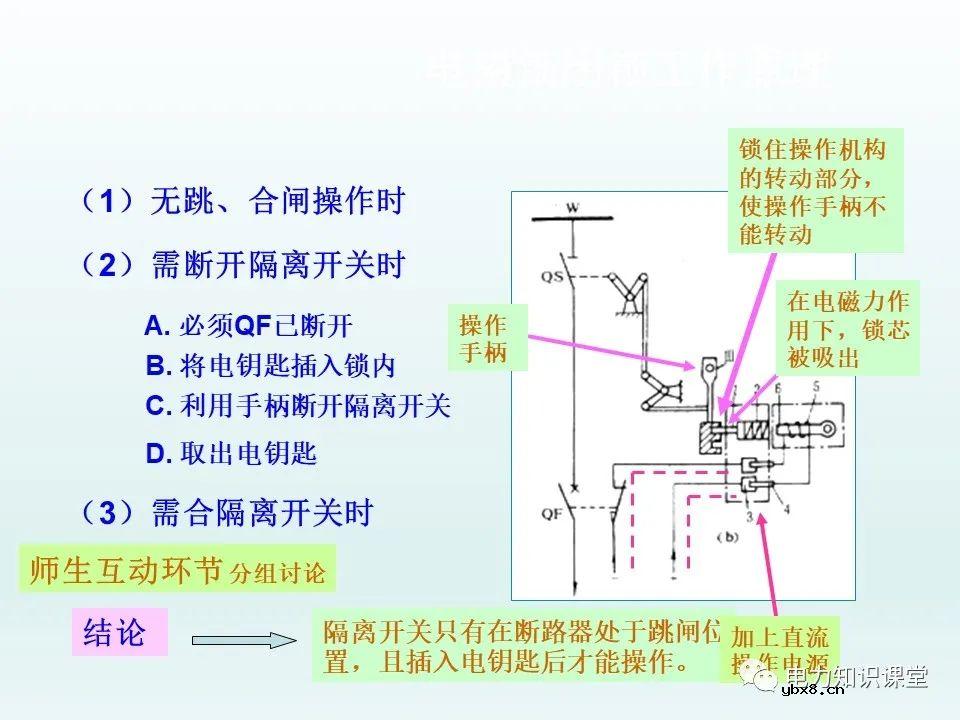 隔离开关基本介绍：控制回路及五防装置