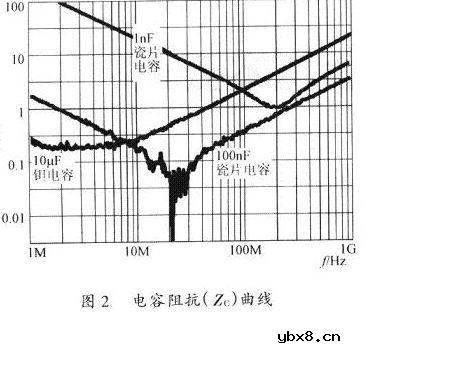 开关电源PCB排版的基本要点讨论