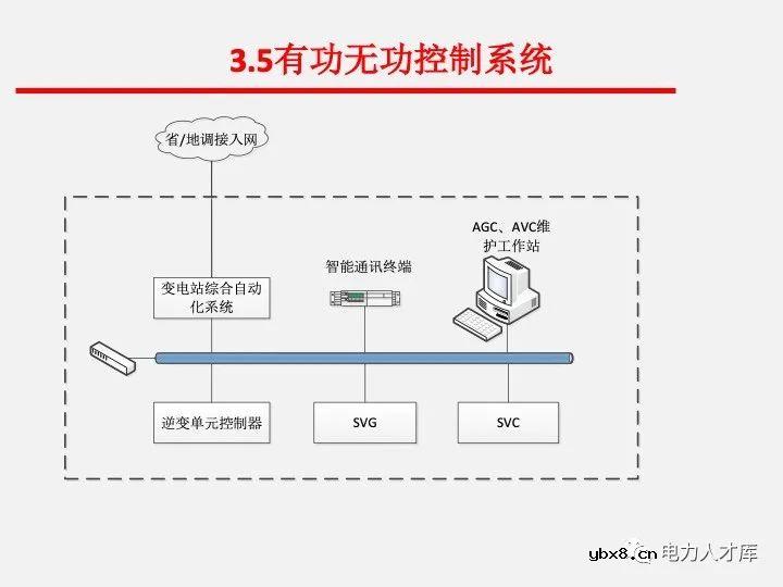 电气二次设计：继电保护及安全自动装置