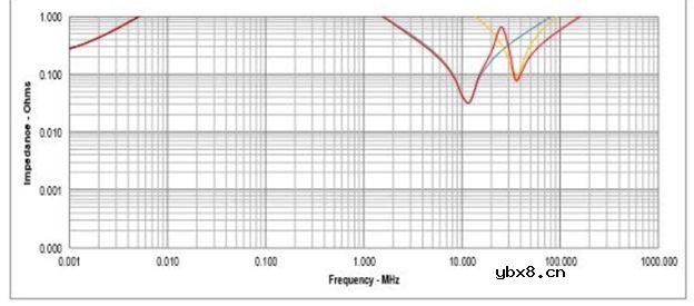 电源传输系统PDS是如何引起的？如何缓解？