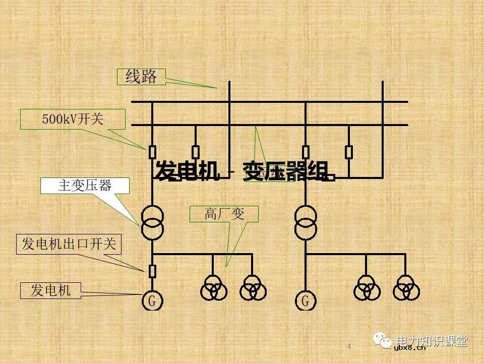 升压站系统基础知识及接入方案