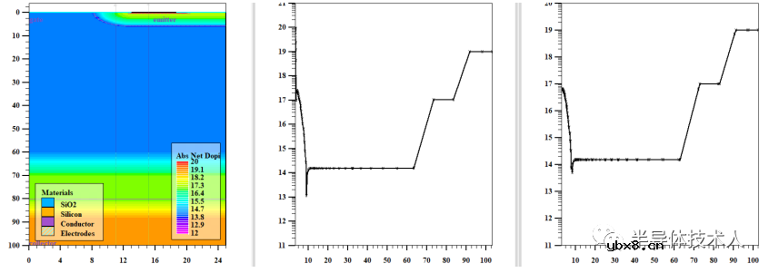 IGBT输出IV温度特性介绍