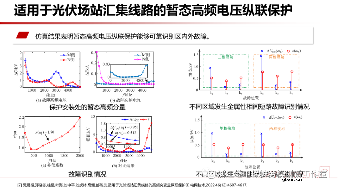 新型电力系统故障暂态电气量宽频域应用