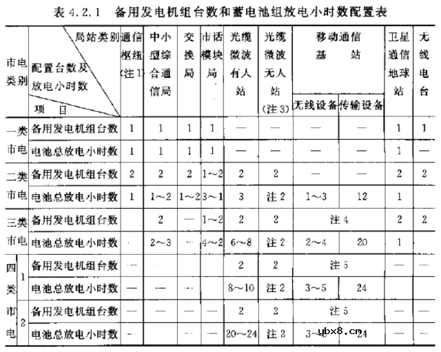高低压配电系统组成和作用 移动基站直流系统与交换局直流系统的区别！