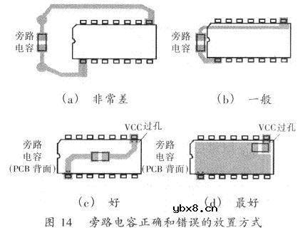 开关电源PCB排版的基本要点讨论