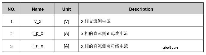永磁同步电机控制系统仿真—逆变器模型（1）