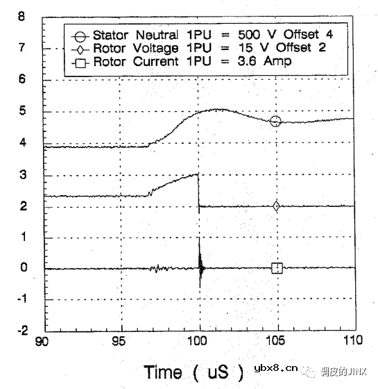 电机轴承电腐蚀的解决方法