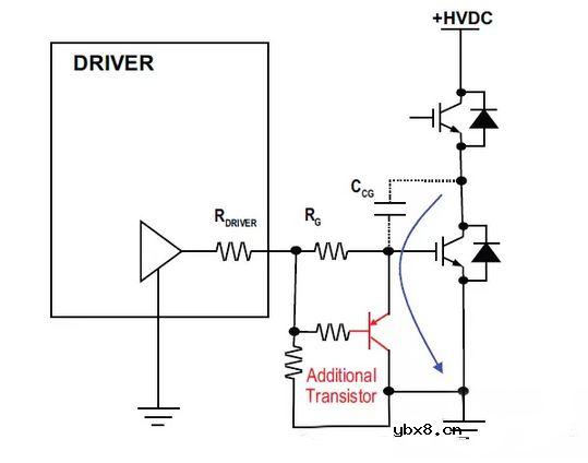 IGBT中米勒效应的影响和处理方法
