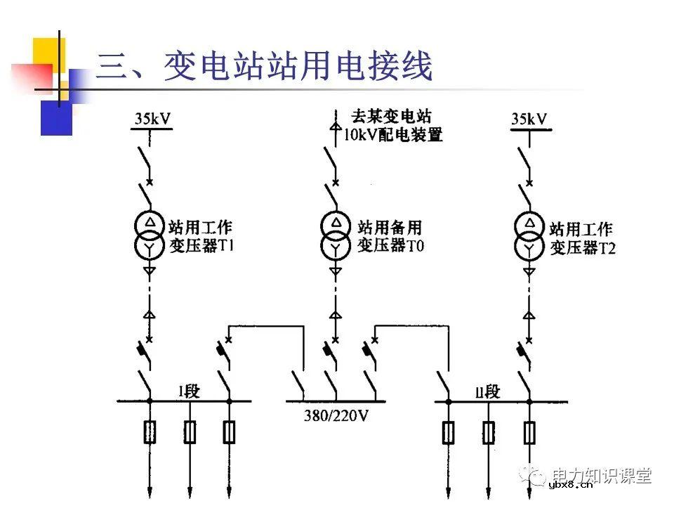 不同类型发电厂厂用电接线基础知识