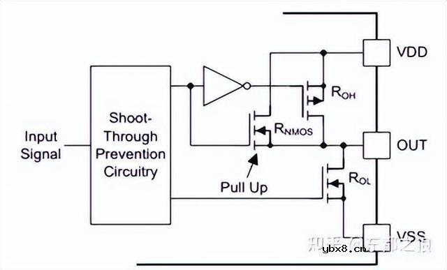 驱动芯片在PSU电源系统应用中有哪些问题？如何解决？