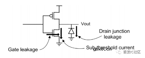 回顾下功耗的定义及其组成部分并总结降低功耗的常用方案