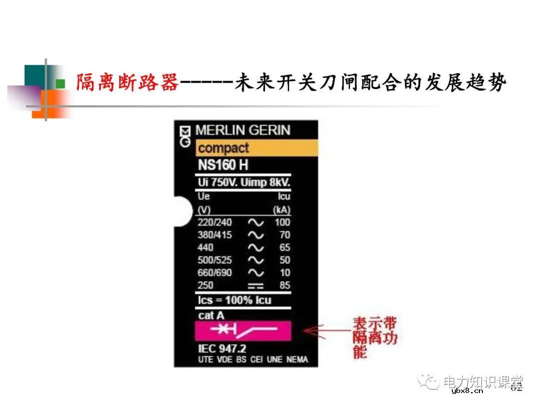 高压开关长什么样?有什么种类?