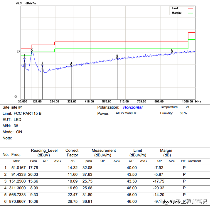 一个传导、辐射处理案例-Layout环路