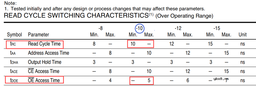 存储控制器FSMC与触摸屏介绍