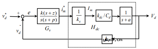 全桥PFC AC/DC变换器实验原理