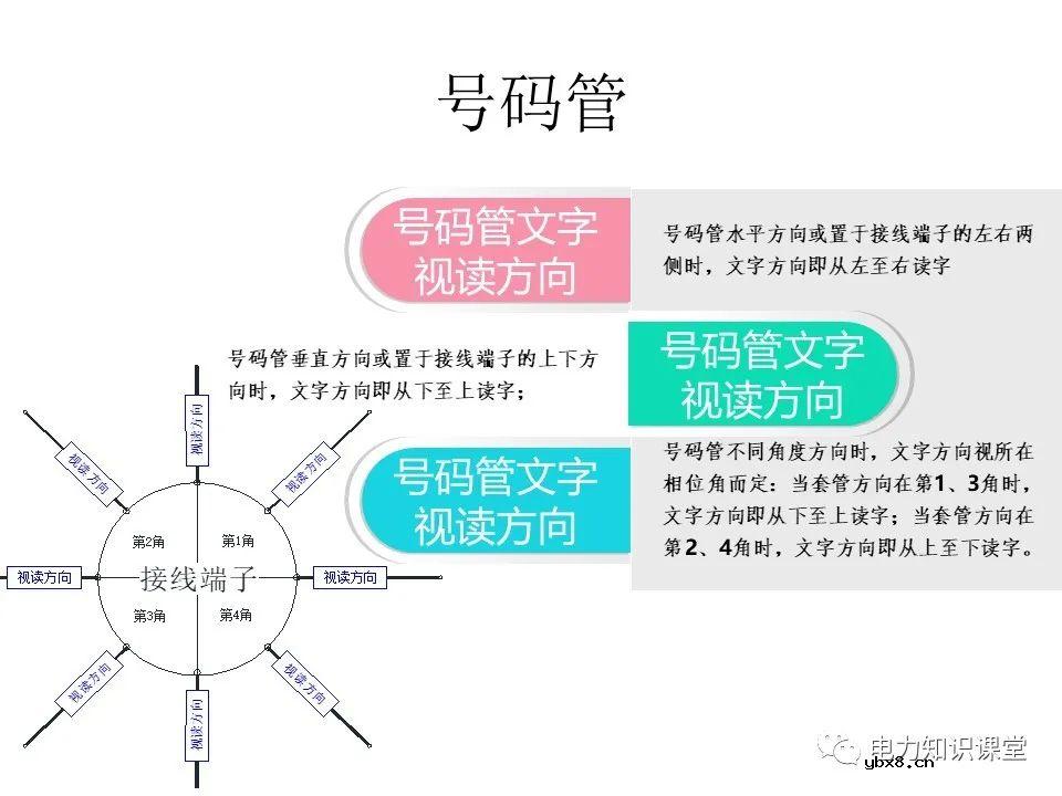 成套开关柜二次布线工艺示范及讲解