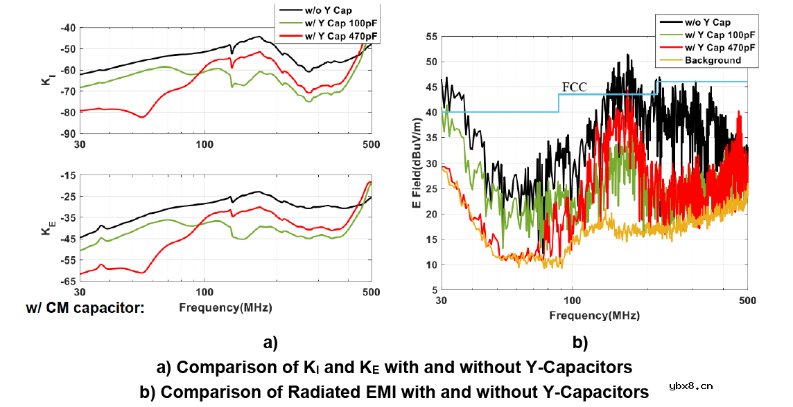 使用过滤器电容器和诱导器来抑制受辐射的EMI