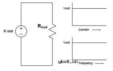 电源传输系统PDS是如何引起的？如何缓解？