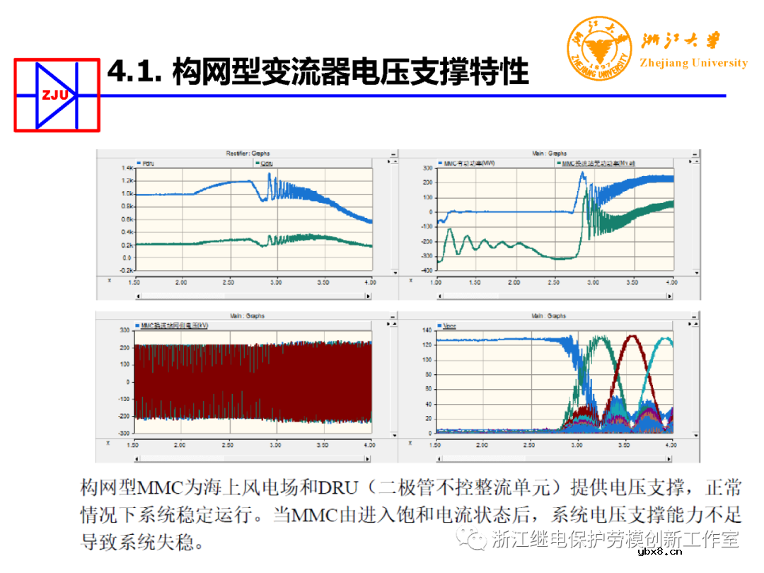 构网型变流器电力电子装备控制典型应用