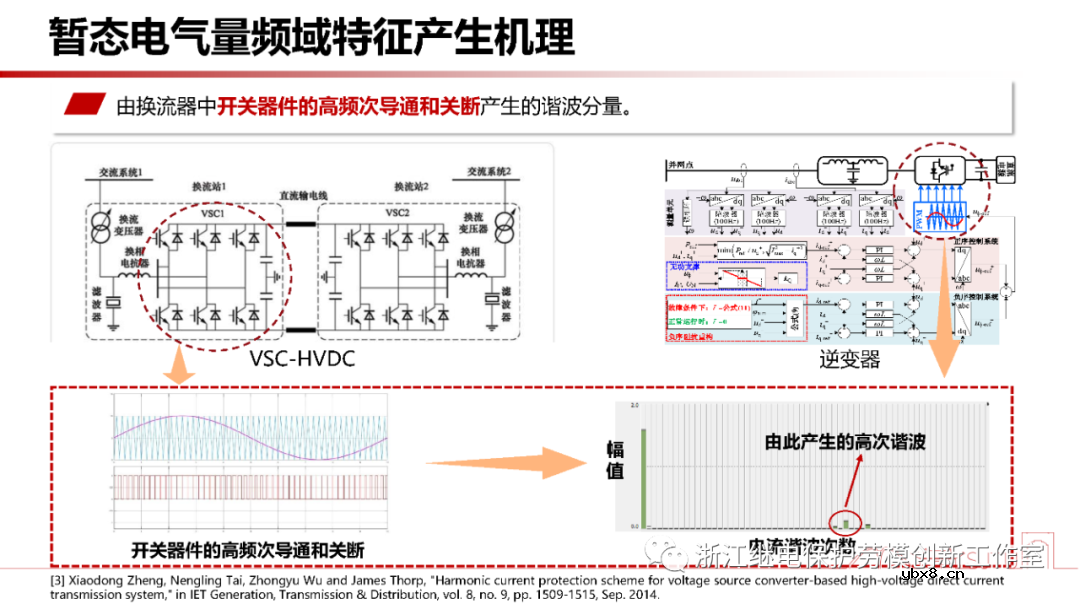 新型电力系统故障暂态电气量宽频域应用